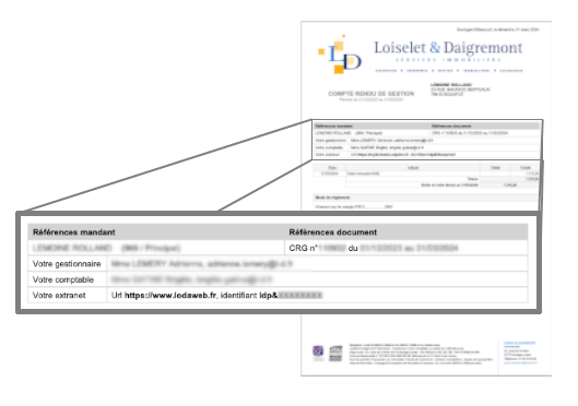 acces lodaweb